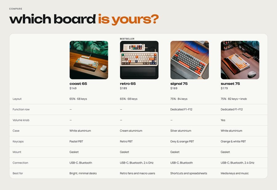 Lowkey desktop: keyboard comparison table